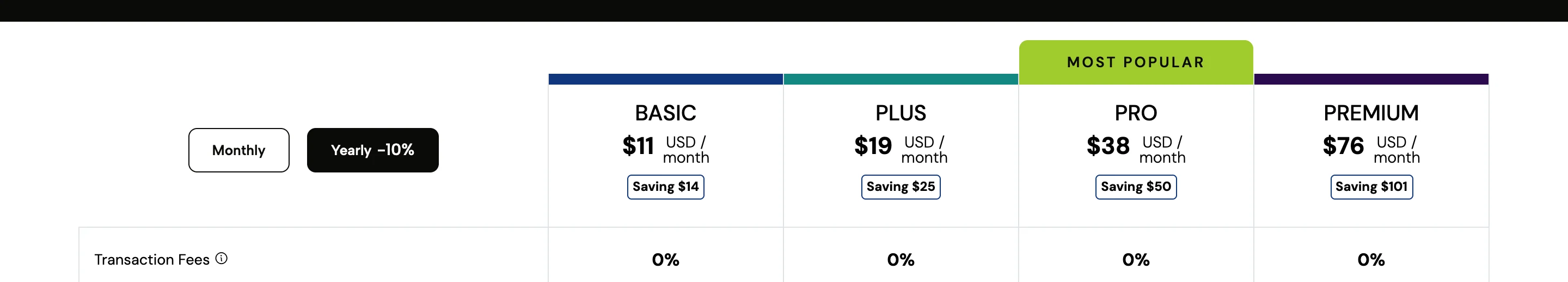 Tabla de precios oficial de Jumpseller mostrando los planes Basic 11 USD, Plus 19 USD, Pro 38 USD y Premium 76 USD por mes con cero por ciento de comisión por transacción en todos los planes