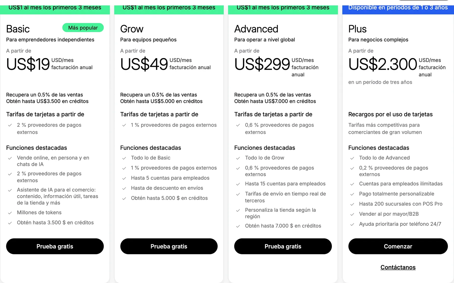 Tabla de precios oficial de Shopify Chile mostrando los cuatro planes Basic 19 USD, Grow 49 USD, Advanced 299 USD y Plus 2.300 USD con facturación anual